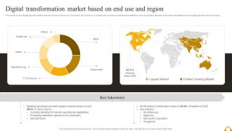 Digital Transformation Market Based On End Use And Region Guide Of Industrial Digital Transformation