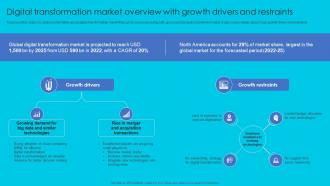 Digital Transformation Market Overview With Growth Complete Guide Perfect Digital Strategy Strategy SS