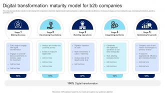 Digital Transformation Maturity Model For B2B Companies