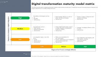 Digital Transformation Maturity Model Matrix