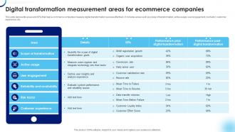 Digital Transformation Measurement Areas For Ecommerce Companies