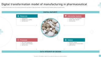 Digital Transformation Model Of Manufacturing In Pharmaceutical