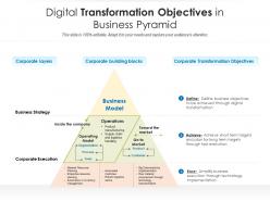 Digital transformation objectives in business pyramid