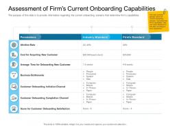 Digital transformation of client onboarding process assessment of firms current onboarding capabilities