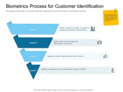 Digital transformation of client onboarding process biometrics process for customer identification