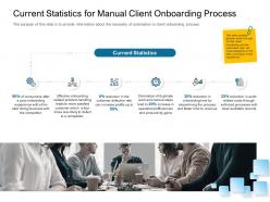 Digital transformation of client onboarding process current statistics for manual client onboarding process