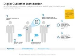 Digital transformation of client onboarding process digital customer identification assured