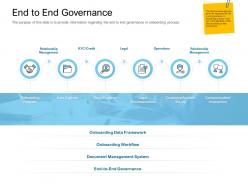Digital transformation of client onboarding process end to end governance legal