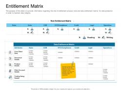Digital transformation of client onboarding process entitlement matrix sales