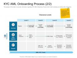 Digital transformation of client onboarding process kyc aml onboarding process register
