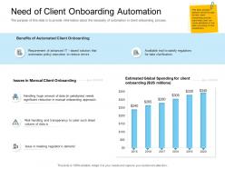 Digital transformation of client onboarding process need of client onboarding automation