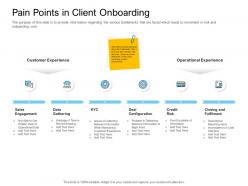 Digital transformation of client onboarding process pain points in client onboarding risk