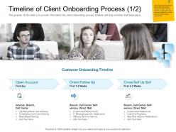 Digital transformation of client onboarding process timeline of client onboarding process branch