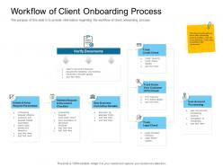 Digital transformation of client onboarding process workflow of client onboarding process check