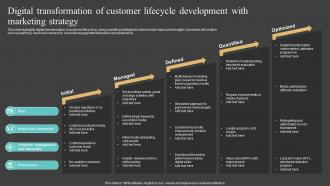 Digital Transformation Of Customer Lifecycle Development With Marketing Strategy