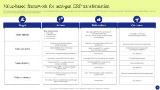 Digital Transformation of Enterprise Resource Planning to Enable Agile Workflows DT CD Adaptable Pre-designed