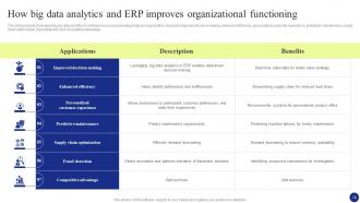 Digital Transformation of Enterprise Resource Planning to Enable Agile Workflows DT CD Customizable Template