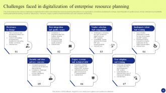 Digital Transformation of Enterprise Resource Planning to Enable Agile Workflows DT CD Aesthatic Template