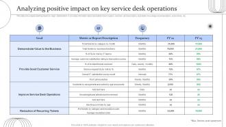 Digital Transformation Of Help Desk Management Analyzing Positive Impact On Key Service Desk