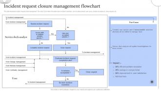Digital Transformation Of Help Desk Management Incident Request Closure Management Flowchart