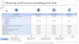 Digital Transformation Of Help Desk Management Measuring Overall Costs For Remodeling Service Desk