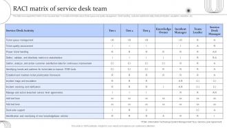 Digital Transformation Of Help Desk Management RACI Matrix Of Service Desk Team