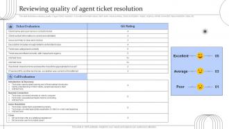 Digital Transformation Of Help Desk Management Reviewing Quality Of Agent Ticket Resolution