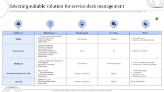 Digital Transformation Of Help Desk Management Selecting Suitable Solution For Service Desk Management
