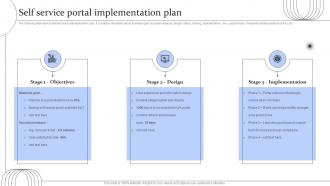 Digital Transformation Of Help Desk Management Self Service Portal Implementation Plan