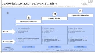 Digital Transformation Of Help Desk Management Service Desk Automation Deployment Timeline