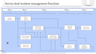 Digital Transformation Of Help Desk Management Service Desk Incident Management Flowchart