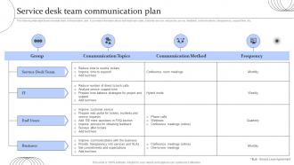 Digital Transformation Of Help Desk Management Service Desk Team Communication Plan