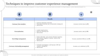 Digital Transformation Of Help Desk Management Techniques To Improve Customer Experience