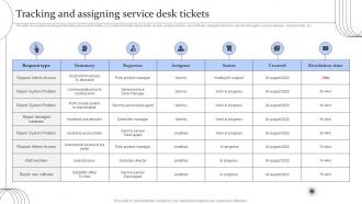 Digital Transformation Of Help Desk Management Tracking And Assigning Service Desk Tickets