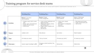 Digital Transformation Of Help Desk Management Training Program For Service Desk Teams
