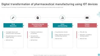 Digital Transformation Of Pharmaceutical Manufacturing Using IOT Devices