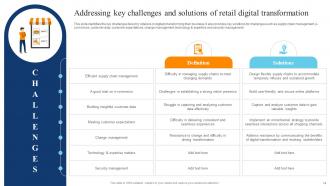 Digital Transformation Of Retail Operations For Superior Experience And Efficiency DT CD Content Ready Professionally
