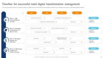 Digital Transformation Of Retail Operations For Superior Experience And Efficiency DT CD Appealing Attractive