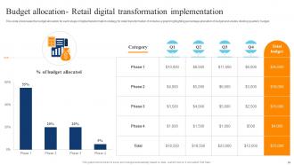 Digital Transformation Of Retail Operations For Superior Experience And Efficiency DT CD Informative Attractive