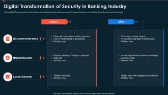 Digital Transformation Of Security In Banking Industry