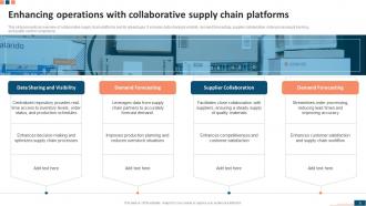 Digital Transformation Of Supply Chain Management DT MM Analytical Interactive