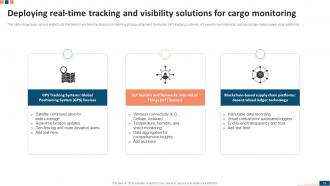 Digital Transformation Of Supply Chain Management DT MM Slides Visual