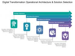 Digital transformation operational architecture and solution selection