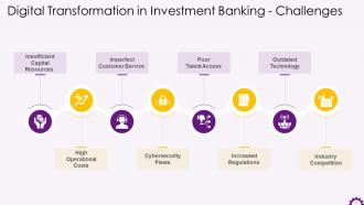 Digital Transformation Opportunities In Investment Banking Training Ppt