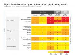 Digital transformation opportunities in multiple banking areas