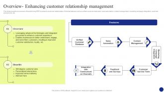Digital Transformation Overview Enhancing Customer Relationship Management DT SS