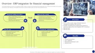 Digital Transformation Overview Erp Integration For Financial Management DT SS