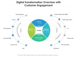 Digital Transformation Overview With Customer Engagement