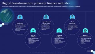 Digital Transformation Pillars In Finance Industry