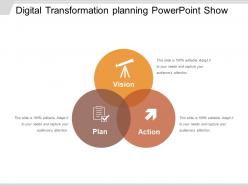Digital transformation planning powerpoint show